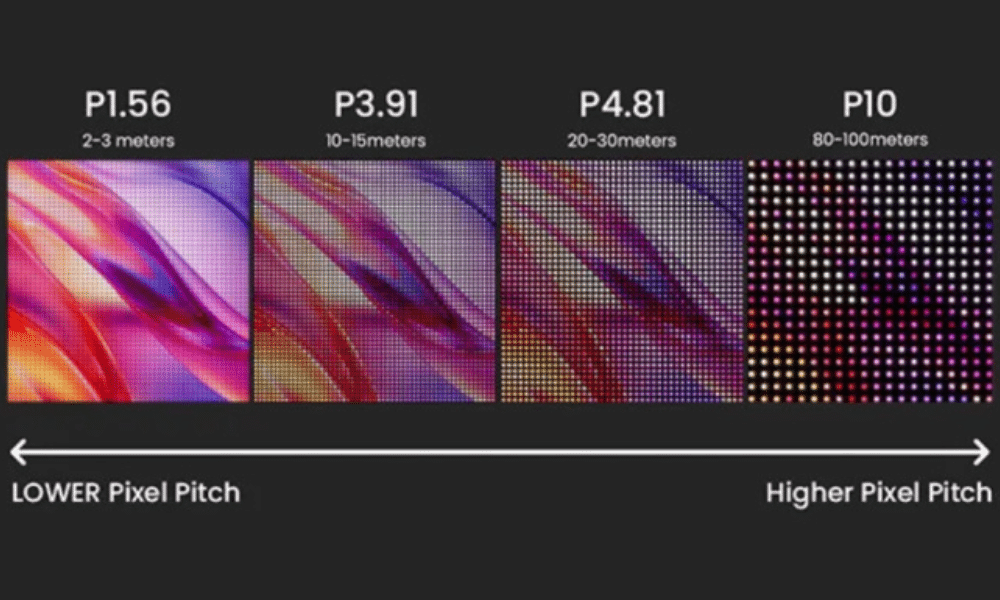 LED pixel pitch comparison chart